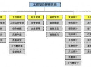 工程项目管理中不确定性和风险分析