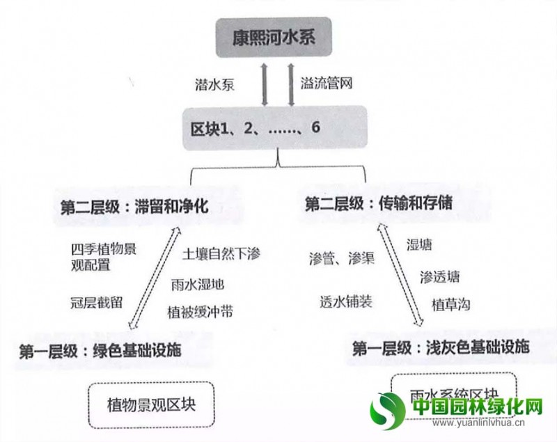 安庆康熙河项目 3